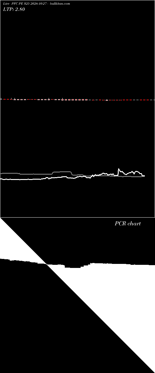  option chart PFC PE 325 2026-10-27 