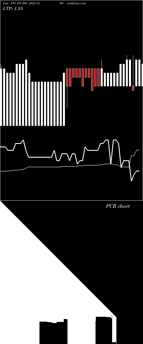  option chart PFC PE 330 2025-12-30 