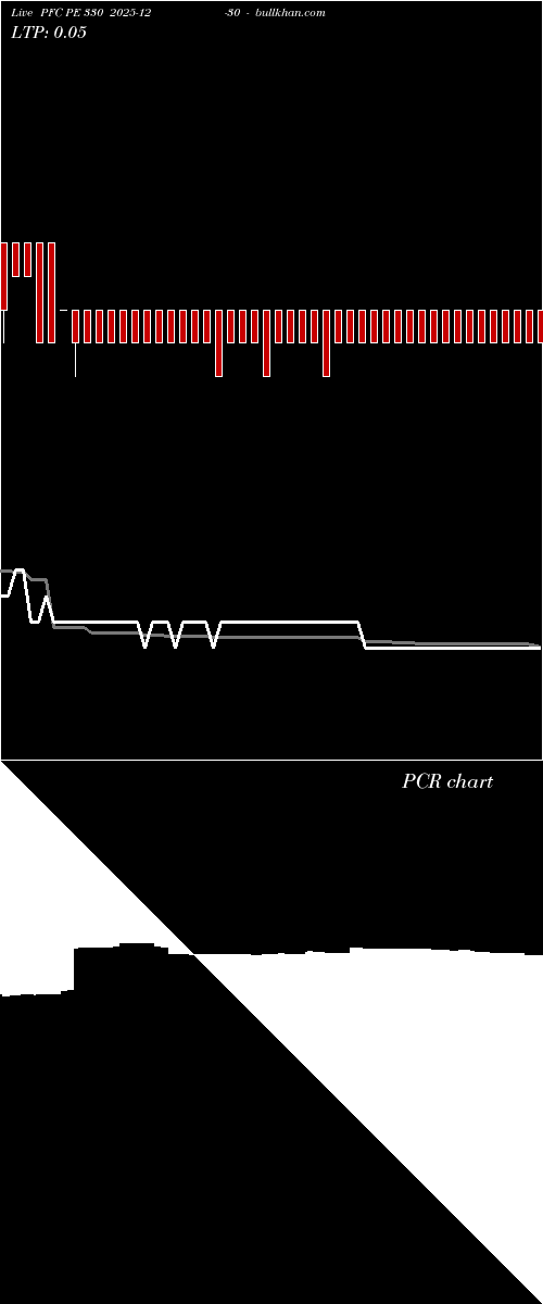  option chart PFC PE 330 2025-12-30 