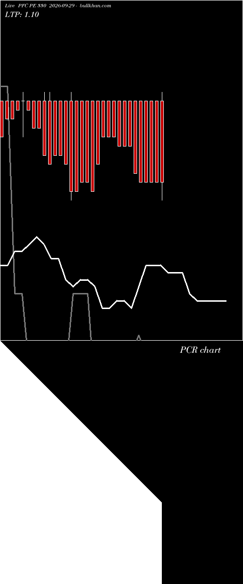  option chart PFC PE 330 2026-09-29 