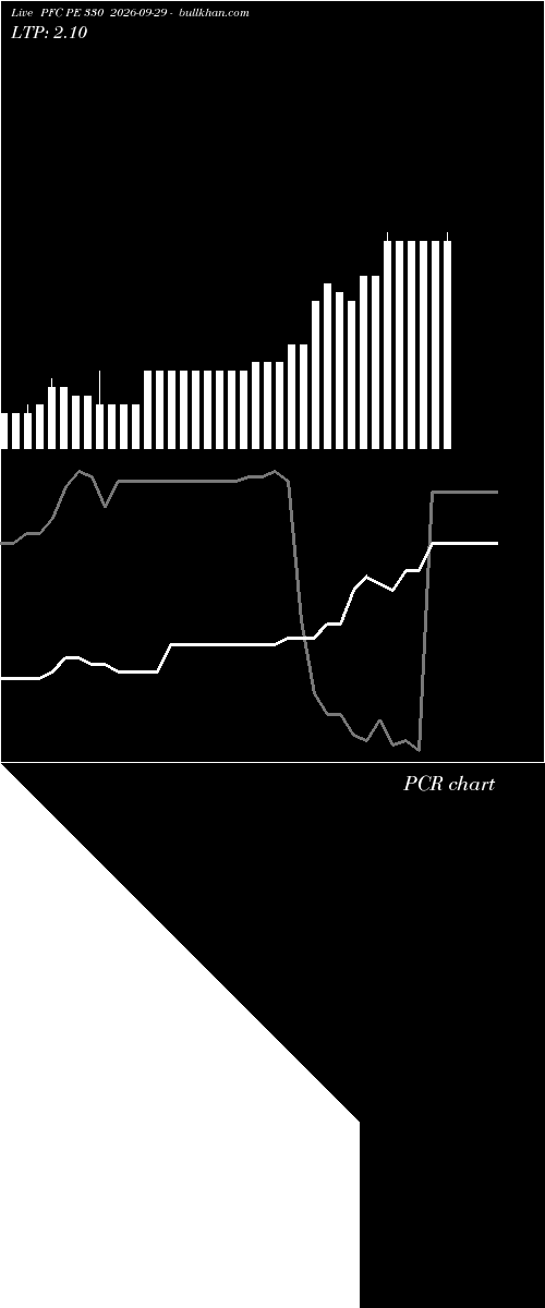  option chart PFC PE 330 2026-09-29 