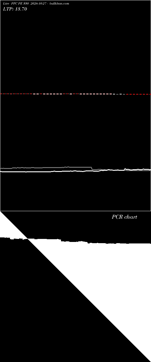 option chart PFC PE 330 2026-10-27 