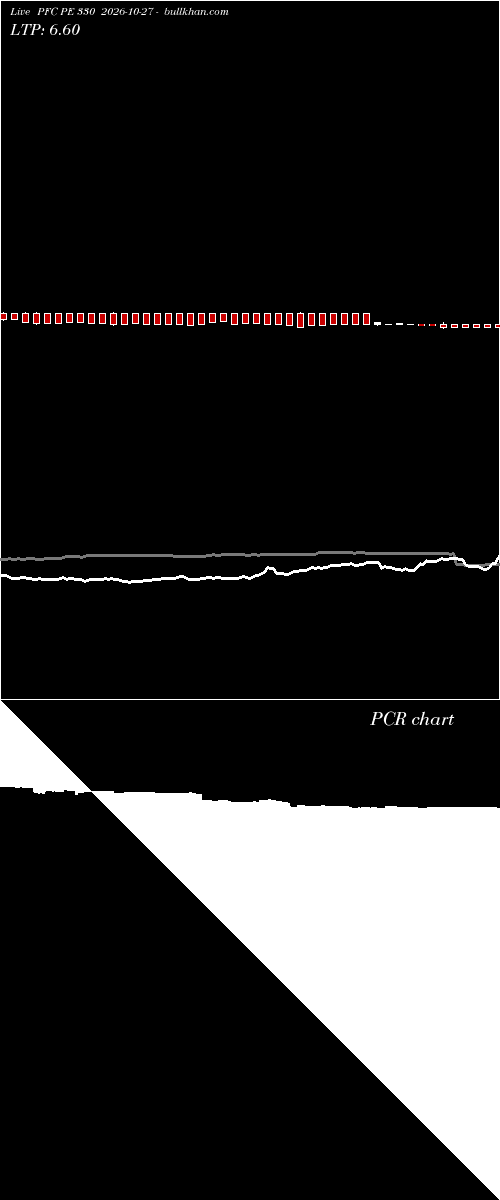  option chart PFC PE 330 2026-10-27 