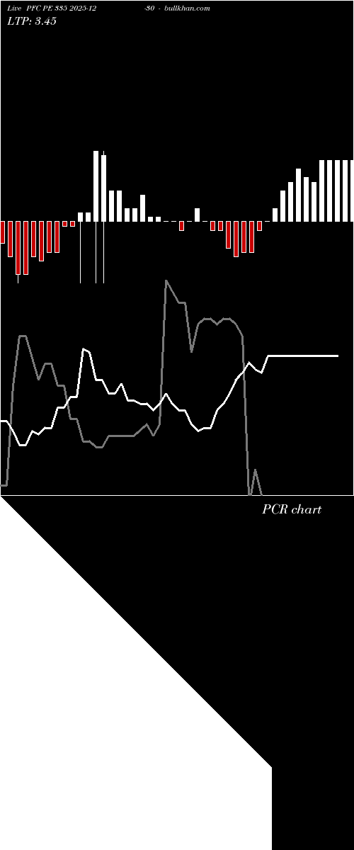  option chart PFC PE 335 2025-12-30 