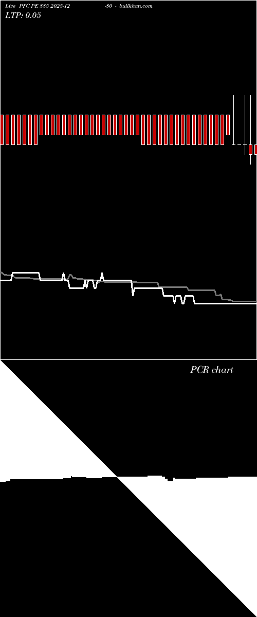  option chart PFC PE 335 2025-12-30 