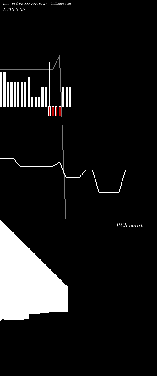  option chart PFC PE 335 2026-01-27 