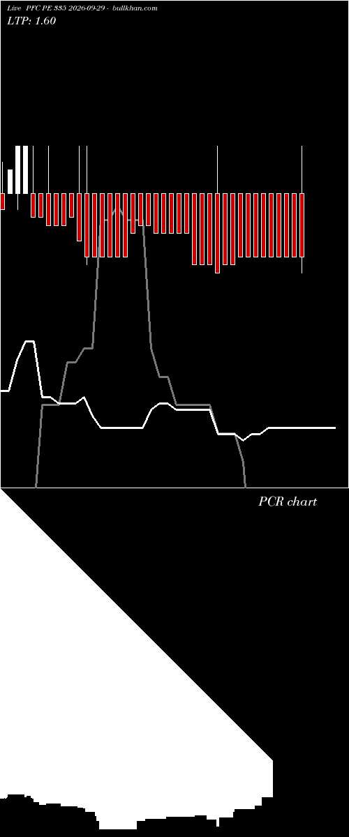  option chart PFC PE 335 2026-09-29 