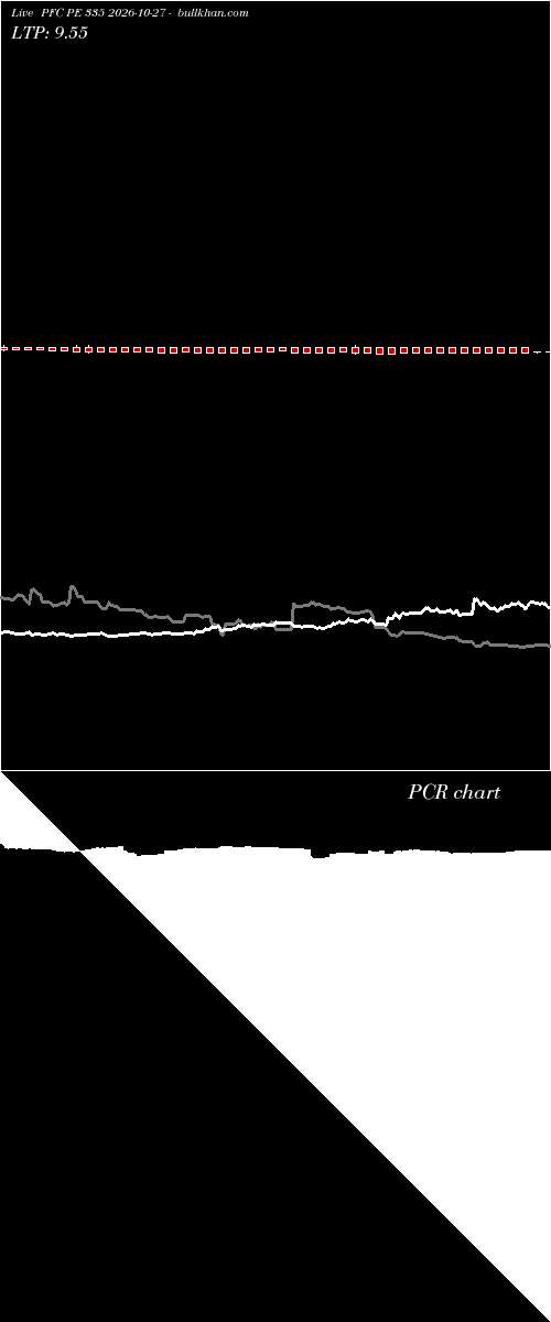  option chart PFC PE 335 2026-10-27 