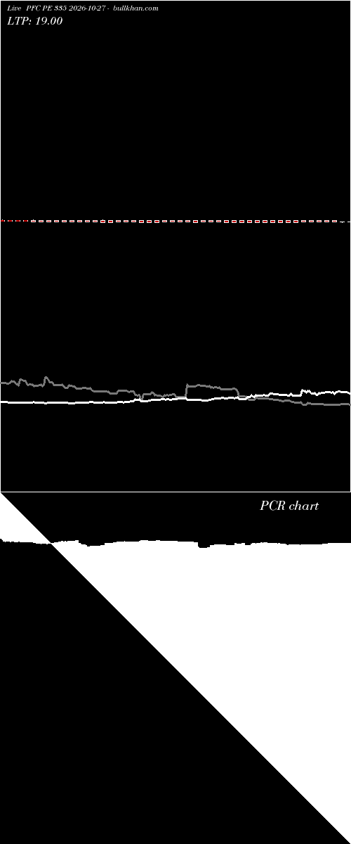  option chart PFC PE 335 2026-10-27 