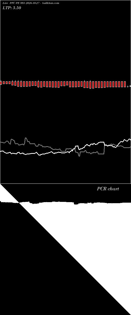  option chart PFC PE 335 2026-10-27 