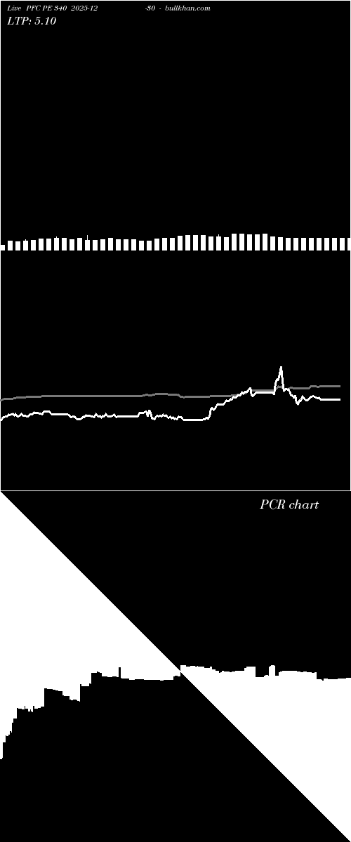 option chart PFC PE 340 2025-12-30 