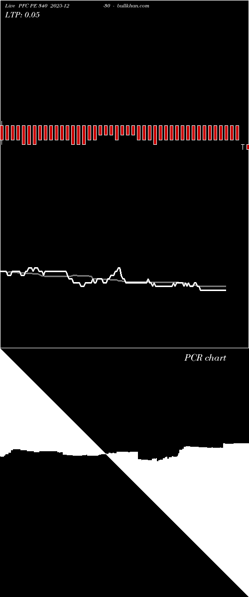  option chart PFC PE 340 2025-12-30 