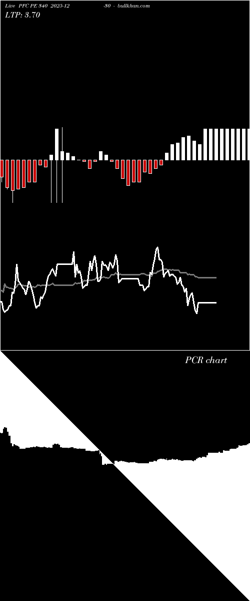  option chart PFC PE 340 2025-12-30 