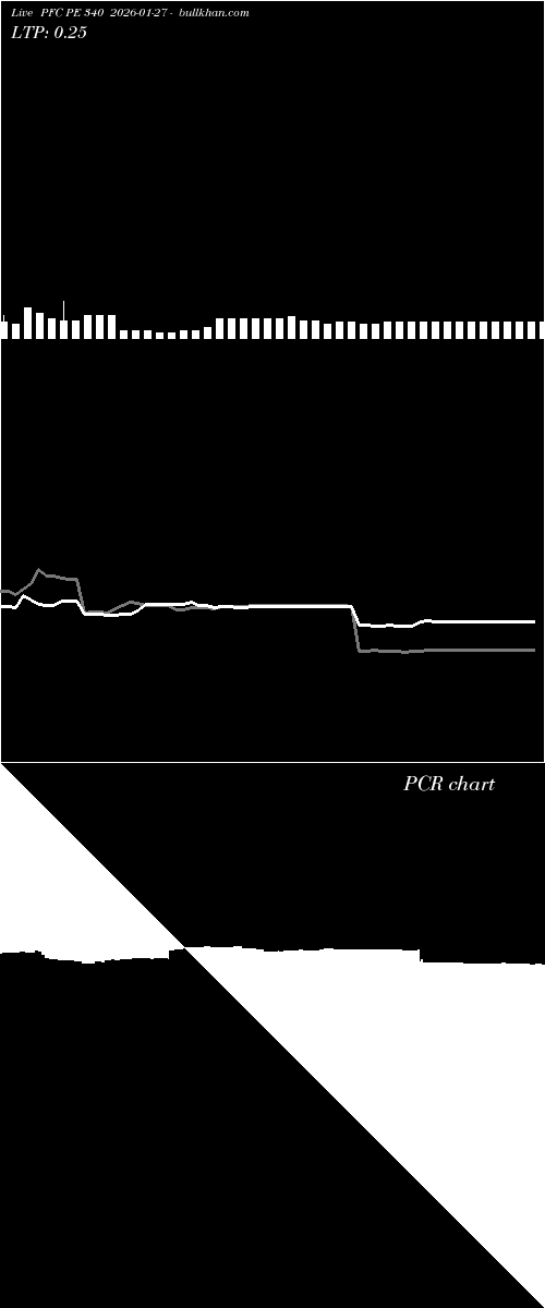  option chart PFC PE 340 2026-01-27 
