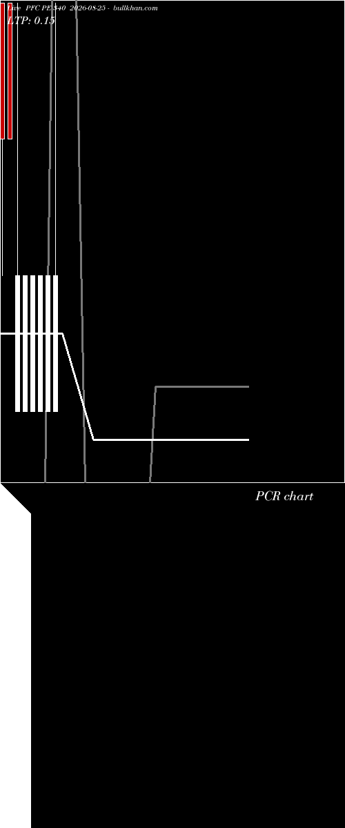  option chart PFC PE 340 2026-08-25 