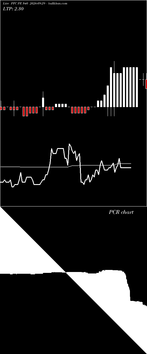  option chart PFC PE 340 2026-09-29 