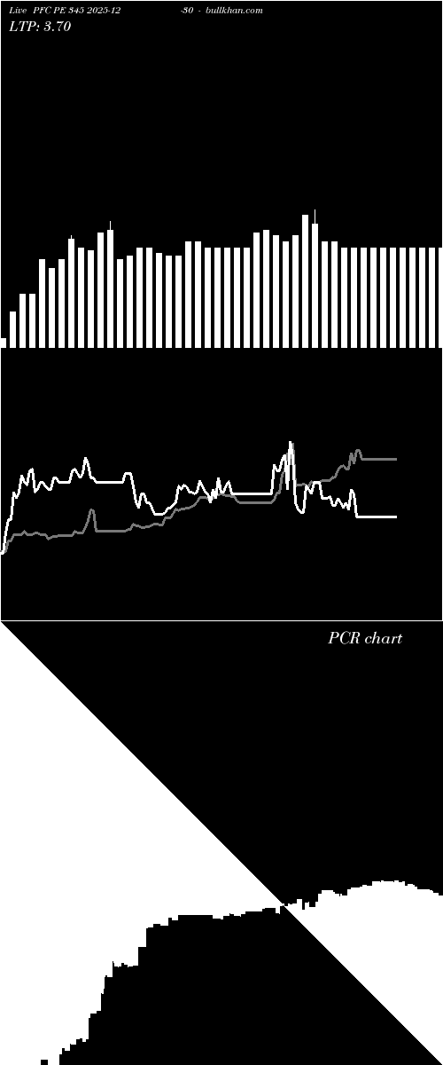  option chart PFC PE 345 2025-12-30 
