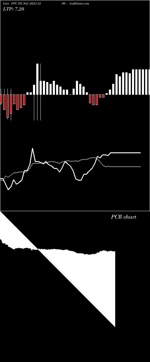  option chart PFC PE 345 2025-12-30 
