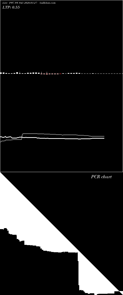  option chart PFC PE 345 2026-01-27 