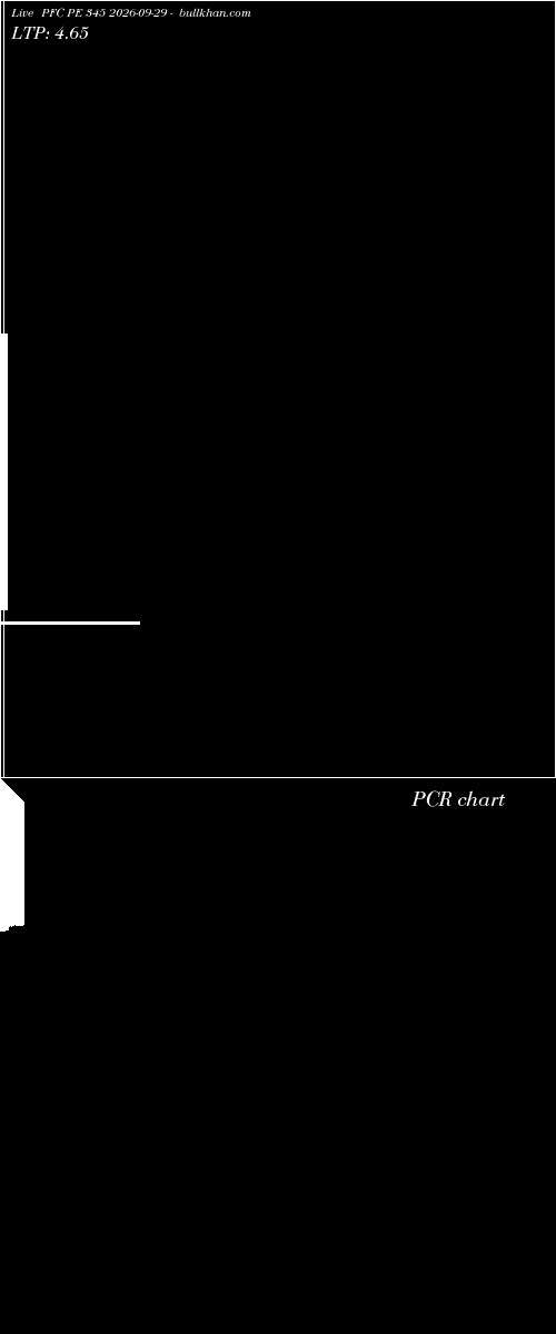  option chart PFC PE 345 2026-09-29 
