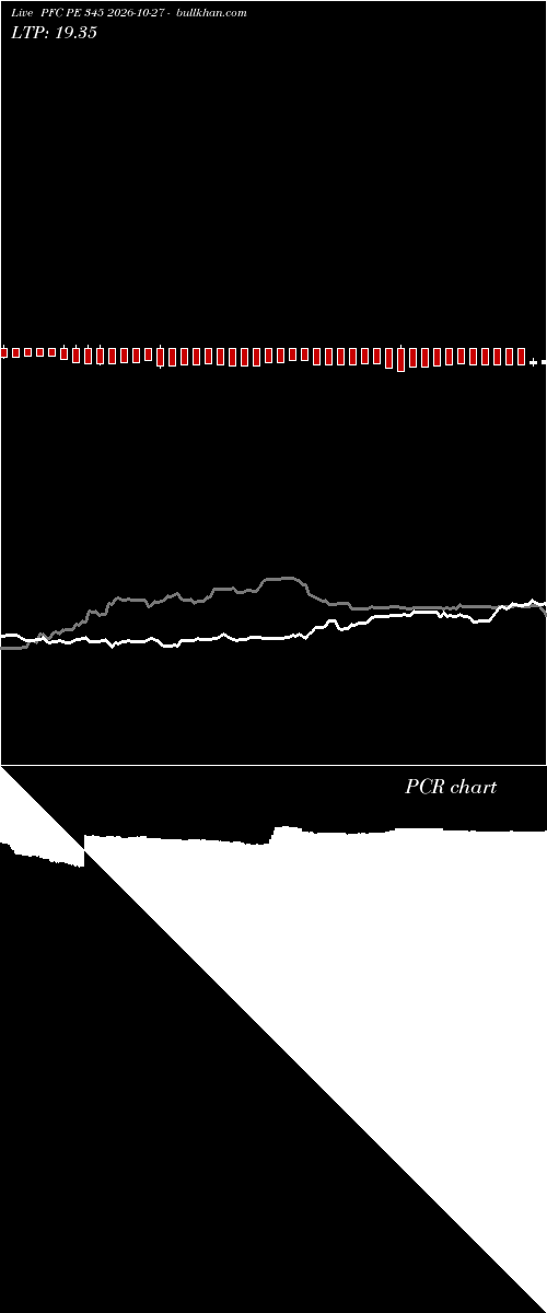  option chart PFC PE 345 2026-10-27 