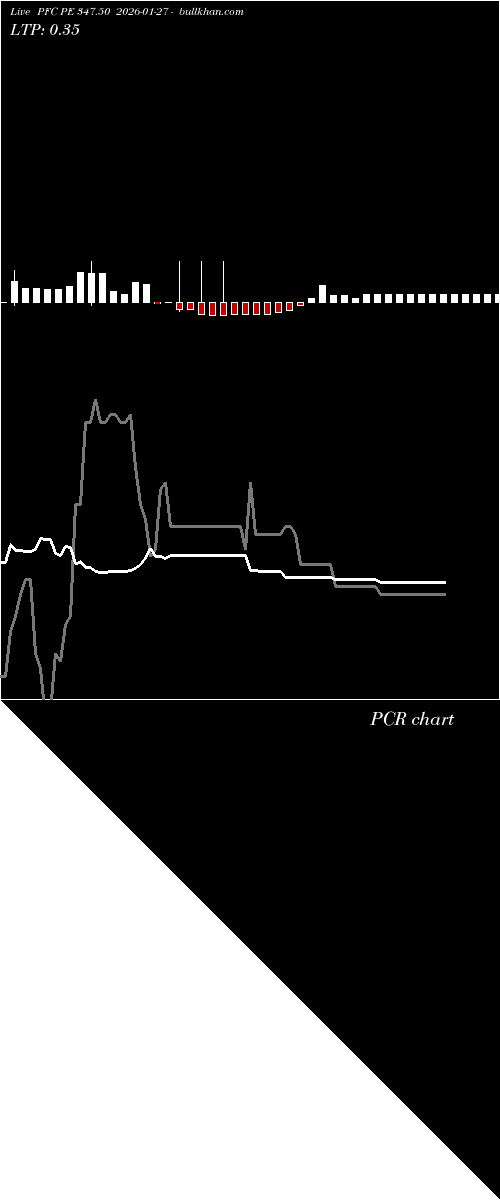  option chart PFC PE 347.50 2026-01-27 