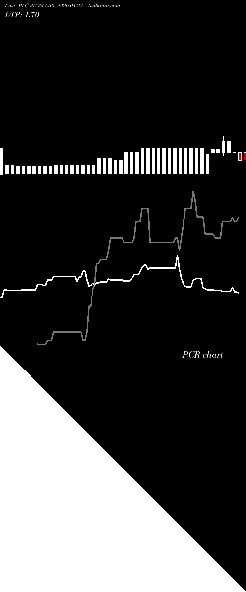  option chart PFC PE 347.50 2026-01-27 