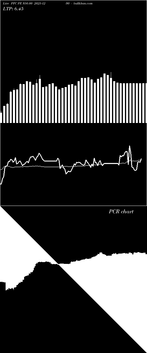  option chart PFC PE 350.00 2025-12-30 