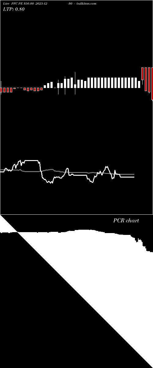  option chart PFC PE 350.00 2025-12-30 