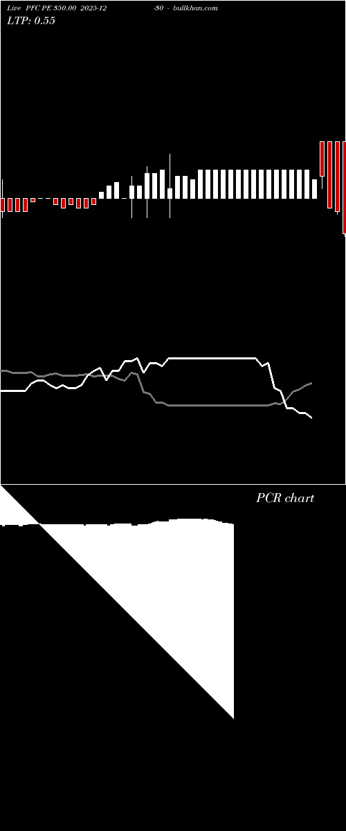  option chart PFC PE 350.00 2025-12-30 