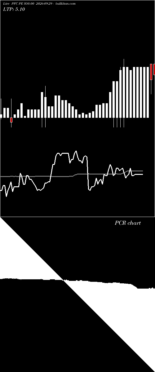  option chart PFC PE 350.00 2026-09-29 