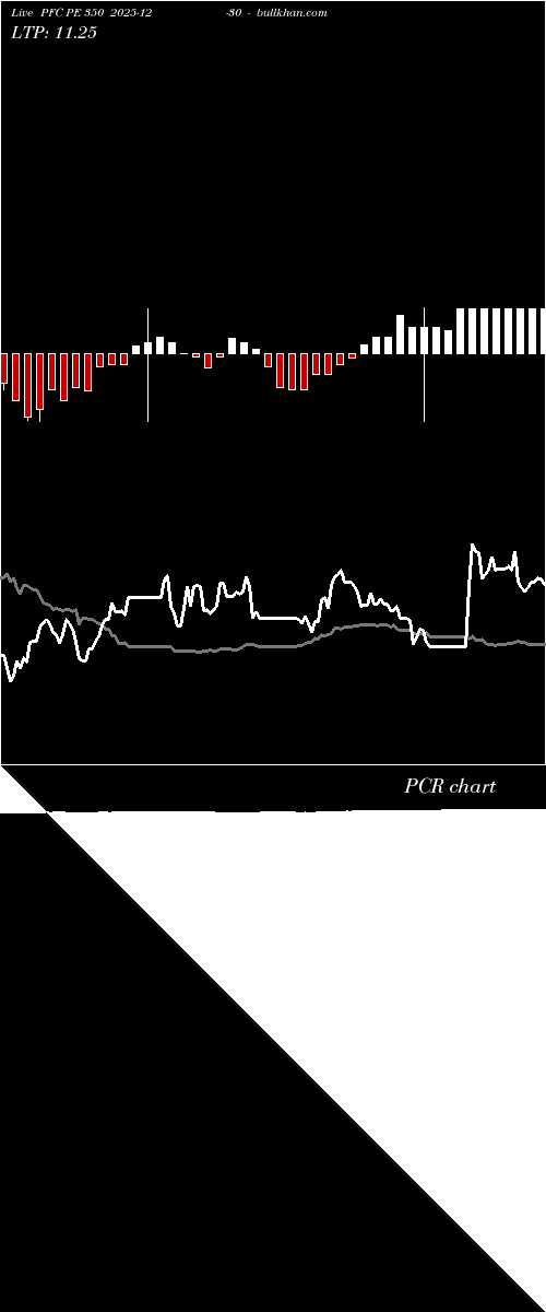  option chart PFC PE 350 2025-12-30 