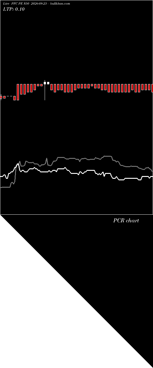  option chart PFC PE 350 2026-08-25 
