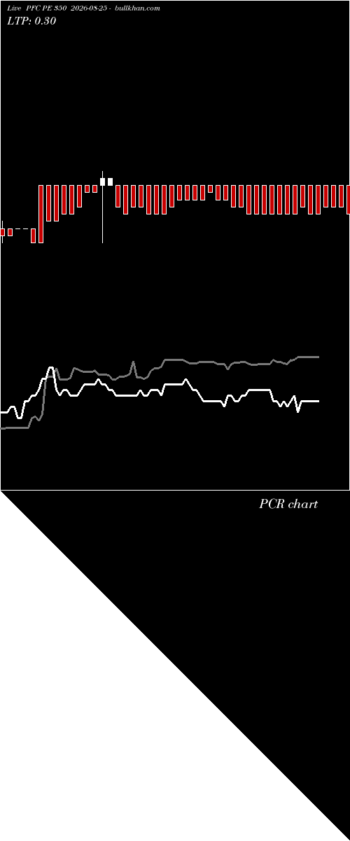  option chart PFC PE 350 2026-08-25 