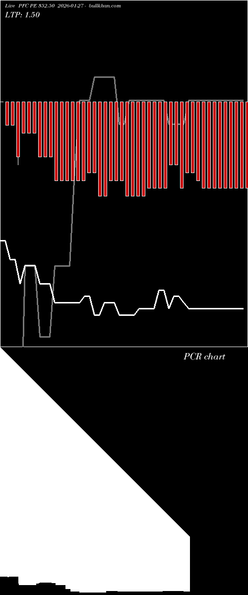  option chart PFC PE 352.50 2026-01-27 