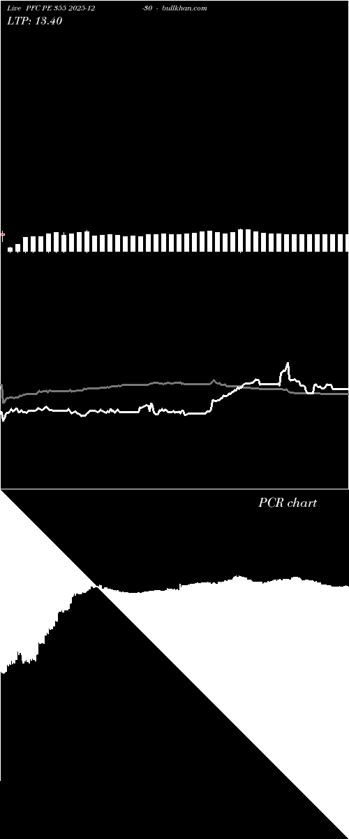  option chart PFC PE 355 2025-12-30 