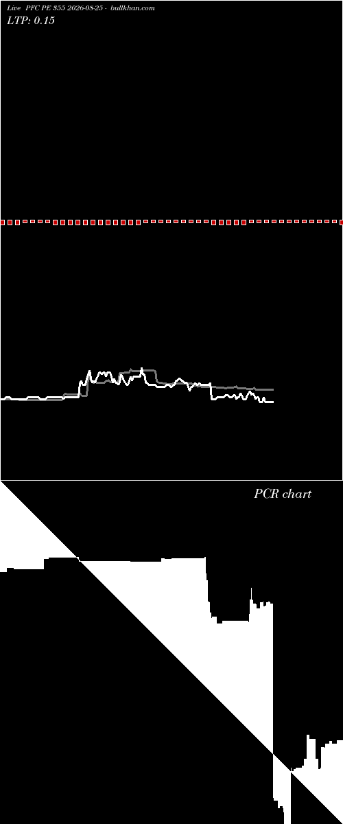  option chart PFC PE 355 2026-08-25 
