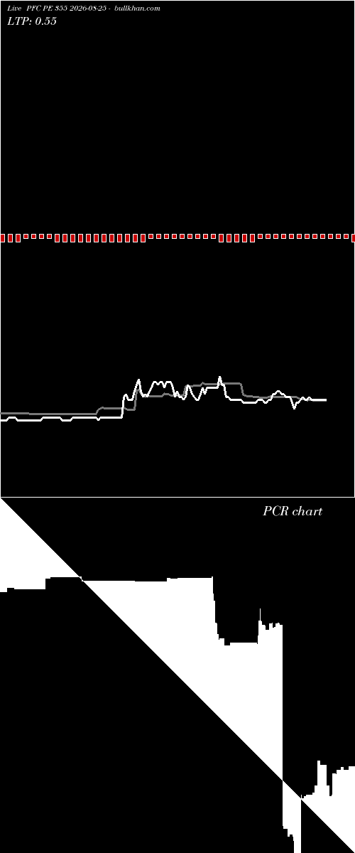  option chart PFC PE 355 2026-08-25 