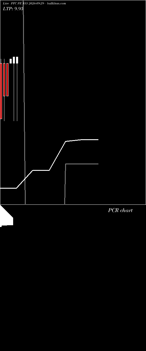  option chart PFC PE 355 2026-09-29 