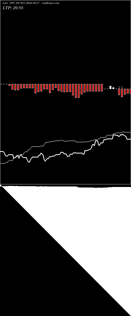  option chart PFC PE 355 2026-10-27 
