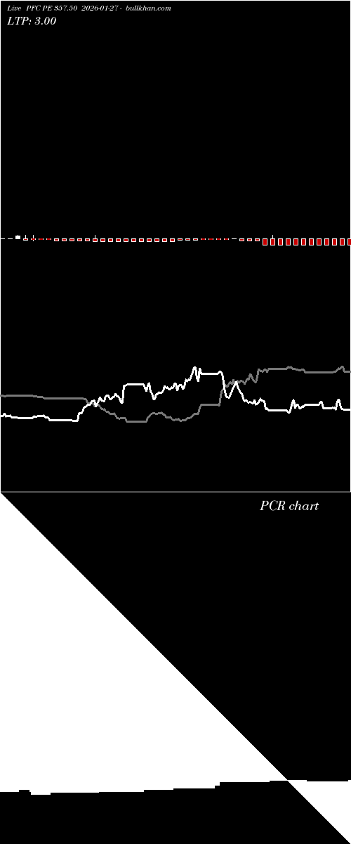  option chart PFC PE 357.50 2026-01-27 