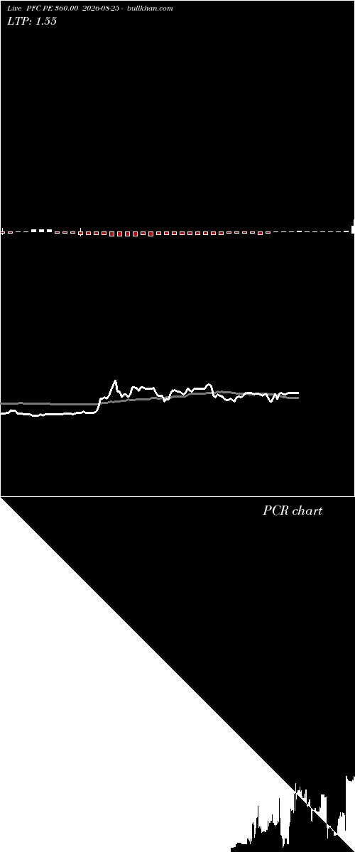  option chart PFC PE 360.00 2026-08-25 