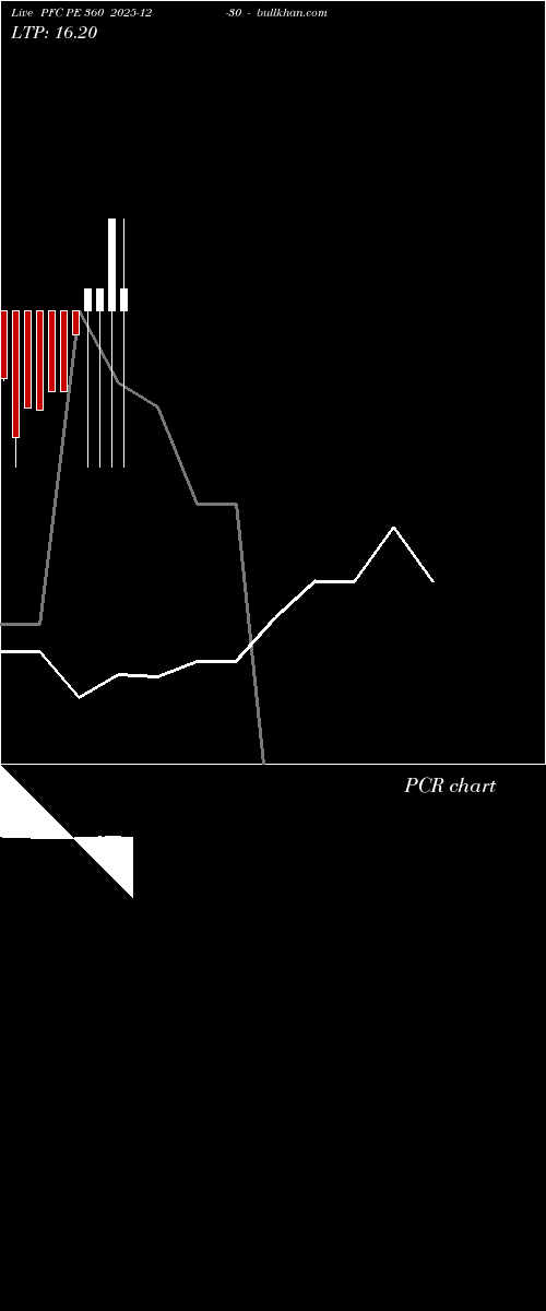  option chart PFC PE 360 2025-12-30 