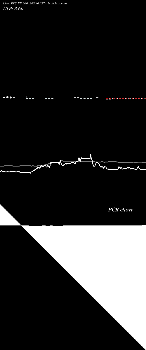 option chart PFC PE 360 2026-01-27 