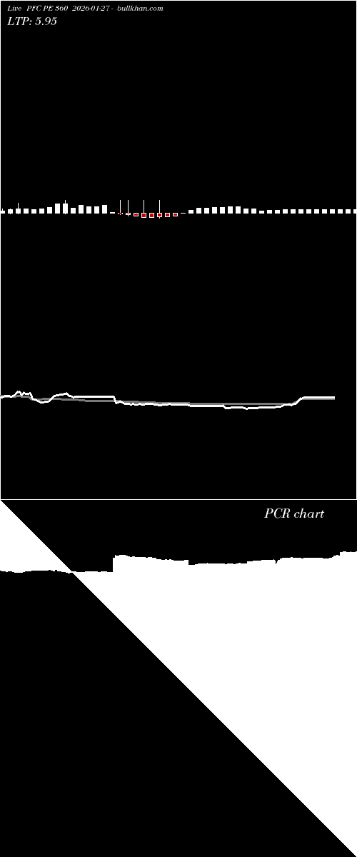  option chart PFC PE 360 2026-01-27 