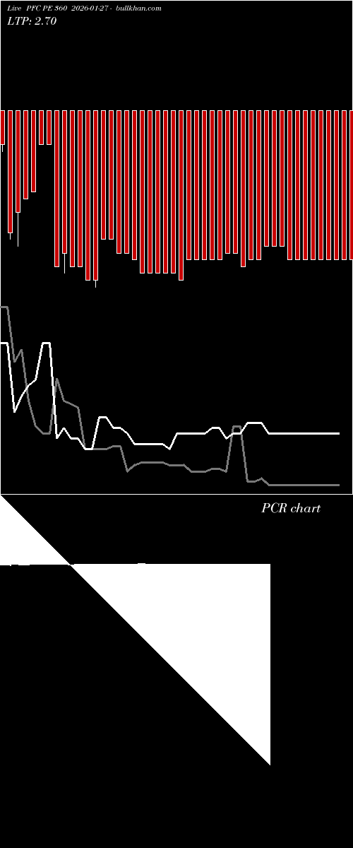  option chart PFC PE 360 2026-01-27 