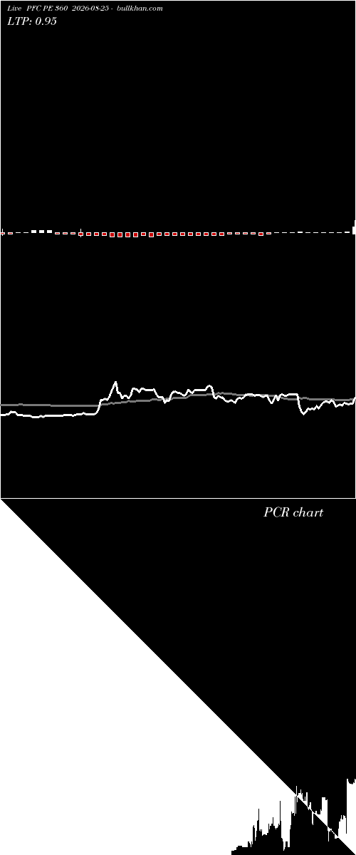  option chart PFC PE 360 2026-08-25 