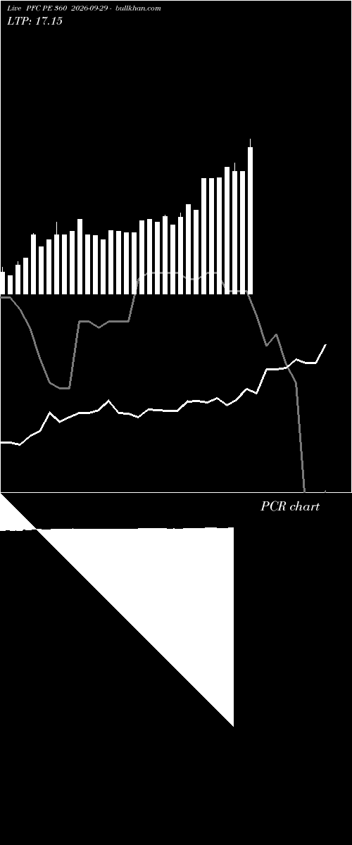  option chart PFC PE 360 2026-09-29 