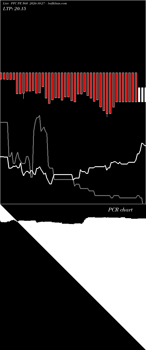 option chart PFC PE 360 2026-10-27 