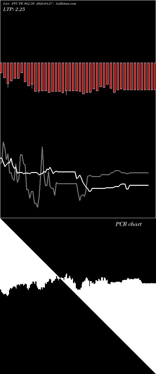  option chart PFC PE 362.50 2026-01-27 